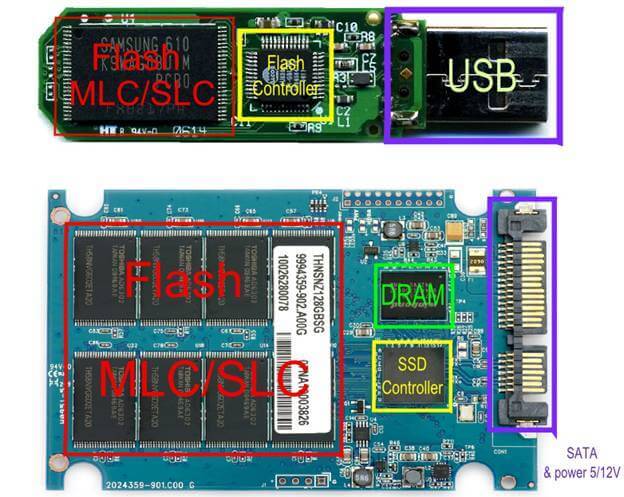 SSD_and_USB_Flash.jpg